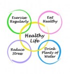 The circles that lead to wellness