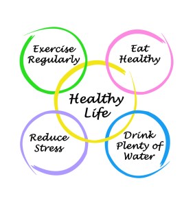 The circles that lead to wellness